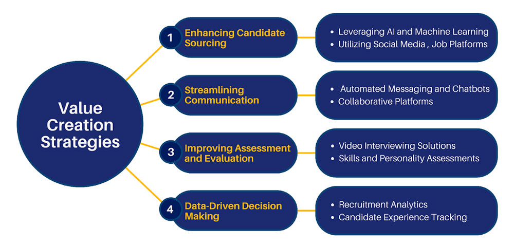 Transforming Candidate Sourcing Through Technology Transforming Candidate Sourcing Through Technology