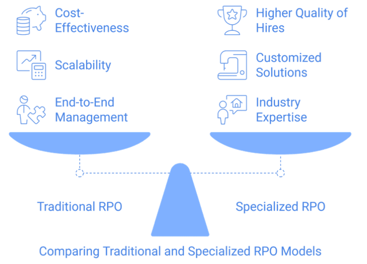 Key Differences Between Traditional And Specialized RPO Key Differences Between Traditional And Specialized RPO